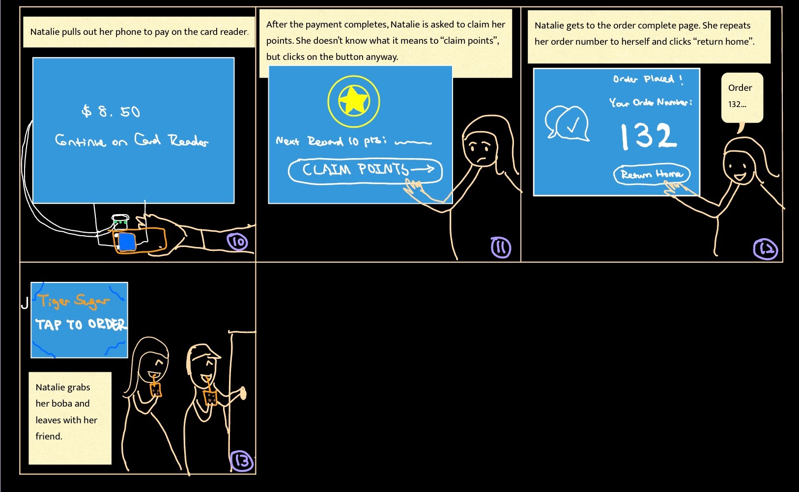 Fig.5 - Story Board 2